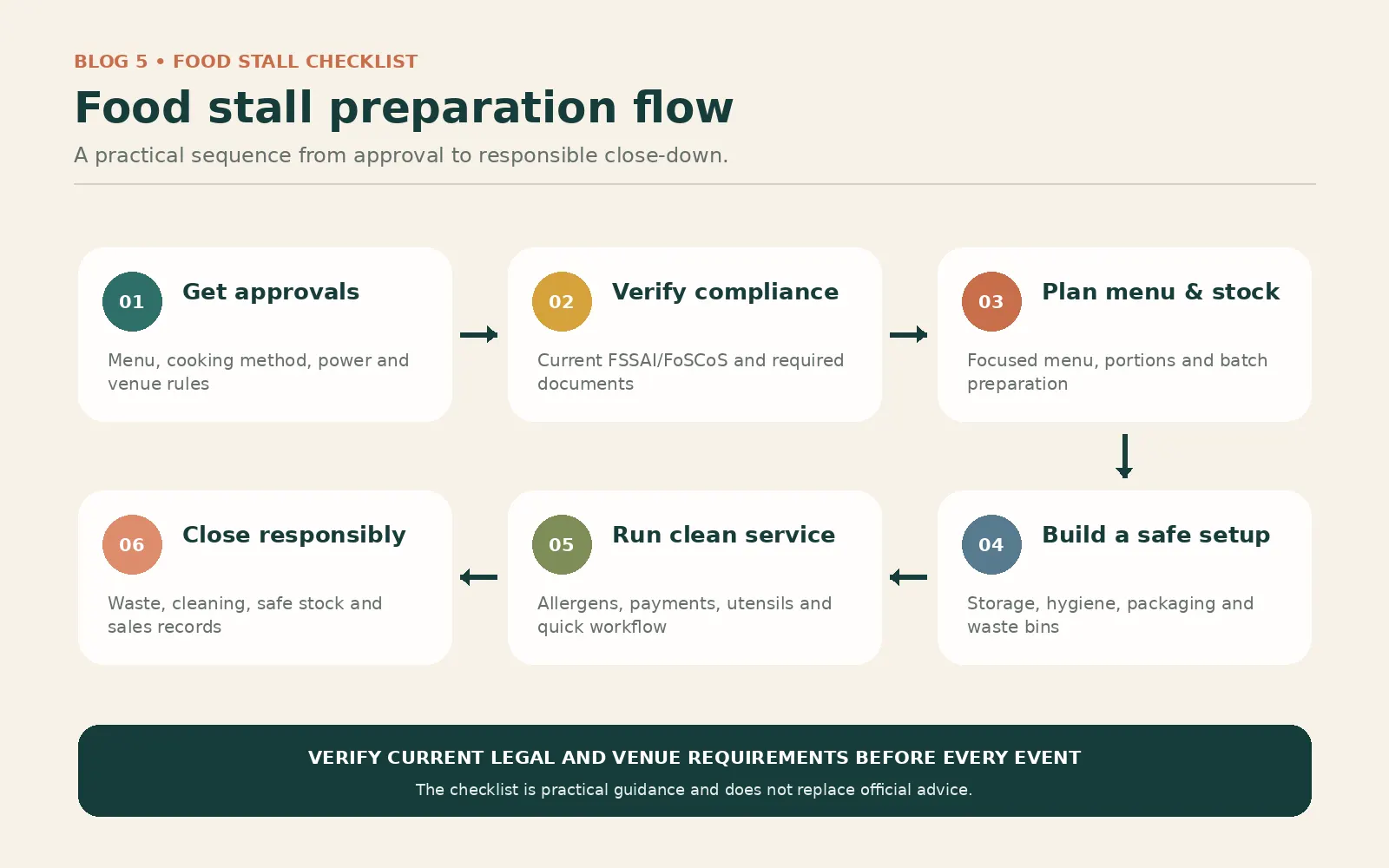 Verify current legal and venue requirements before every event.
